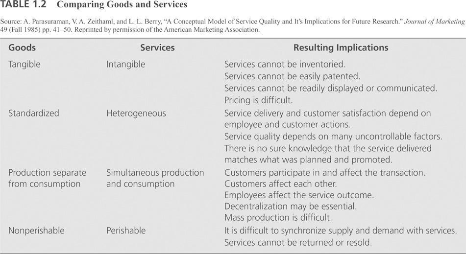 Comparing Goods and Services Slide by Lovelock, Wirtz and