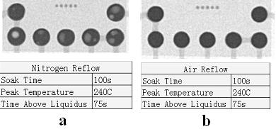 percentages Two reflow profiles & two