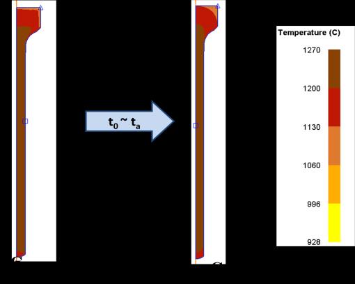 Figure 16: Change in Temperature