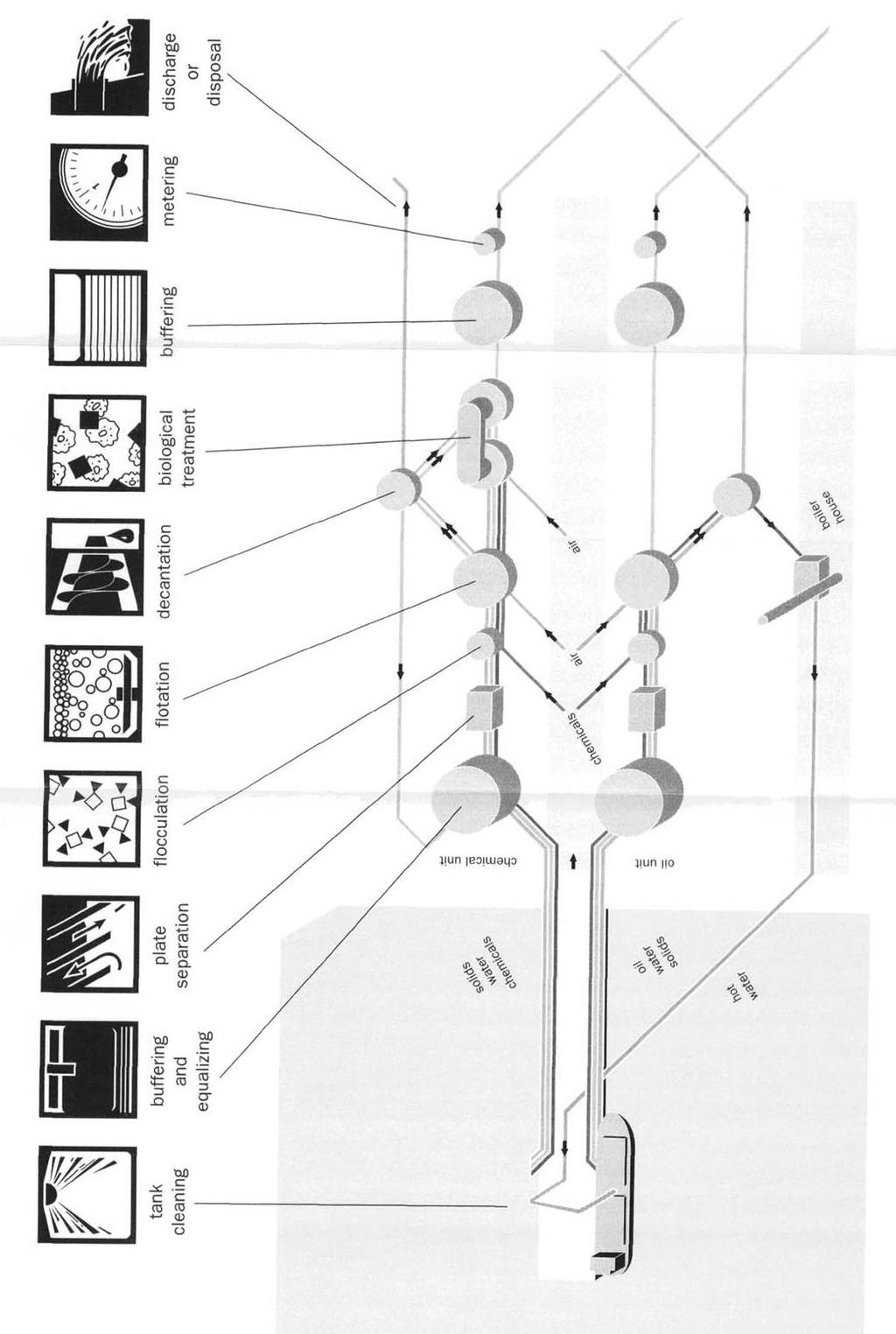 Annex 2, page 100 Figure 18 Typical layout