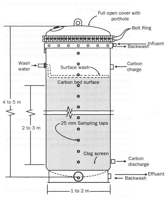 Annex 2, page 105 Figure 20 Typical activated-carbon adsorption column For wastewater streams containing chemicals, biological treatment is usually combined with an activated carbon filter (see