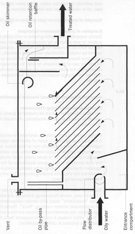 Annex 2, page 85 Figure 7 - Schematic drawing of an inclined plate separator 8.1.