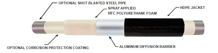 This is critical for the successful performance of the foil barrier and the insulation system as a whole.