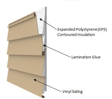 Industry Averaged Insulated Vinyl Siding (.4 Double 4.5 ) According to ISO 145 Name Value Unit U-value of assembly including interruptions to insulation.