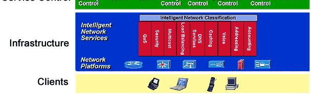 ICM Intelligent Contact Management Enables a company to