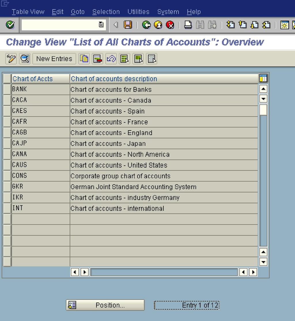 For each company code in SAP, you have to specify one chart of accounts for the general ledger. This chart of accounts is assigned to the company code.