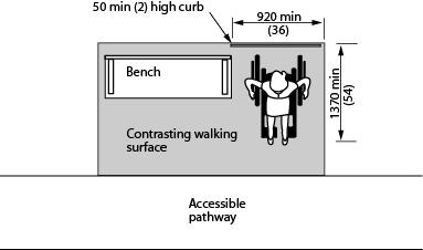 6.9.2.2 Resting facilities should be provided at regular intervals between 100.0m and 200.0m. 6.9.2.3 Resting facilities with benches should allow a minimum of 1.2m (47 in.