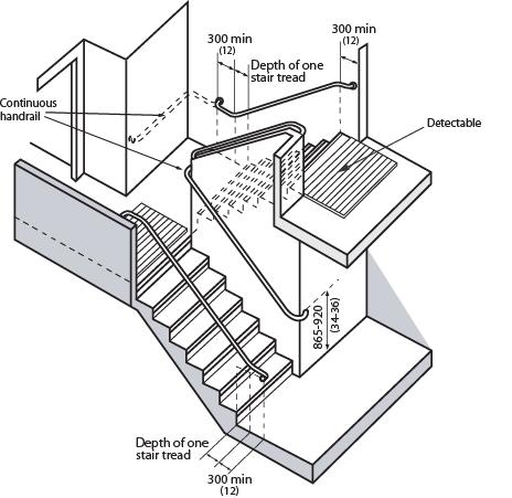 8.2 Standards: Accessible Stairs 8.2.1 Interior and exterior stairs shall comply with the design standards of this Section.