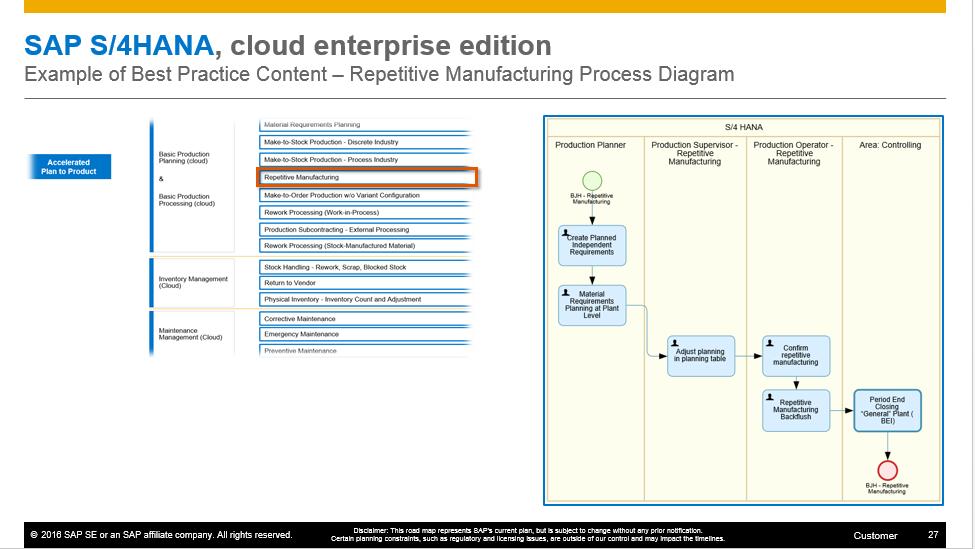 SAP S/4HANA, cloud enterprise edition 1603 SAP Activate and SAP Best Practices update: Project accelerators and methods to simplify the path to SAP S/4HANA 57 new scope items for: Revenue
