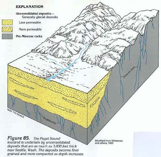 glacial deposits http://pubs.