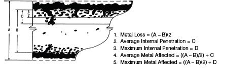Oxidation Resistance HAYNES 242 alloy exhibits very good oxidation resistance at temperatures up to 1500 F (815 C), and should not require protective coatings for continuous or intermittent service