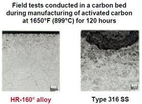 Carburization Resistance Laboratory pack carburization testing in graphite at 1800 F (982 C) for 500 hours Carbon Absorption Total Depth Of Attack Alloy (mg/cm 2 ) mils mm HR-120 0 0-556 0 0 - HR-160