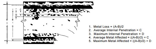Oxidation Resistance Schematic Representation of Metallographic Technique used for Evaluating Oxidation Static Oxidation HAYNES HR-120 alloy exhibits good resistance to oxidizing environments and can