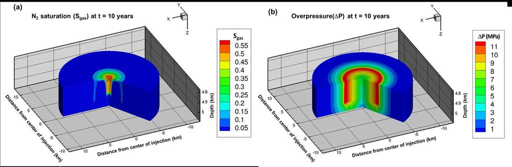 For this study, all wells are located at the bottom of the permeable reservoir formation.