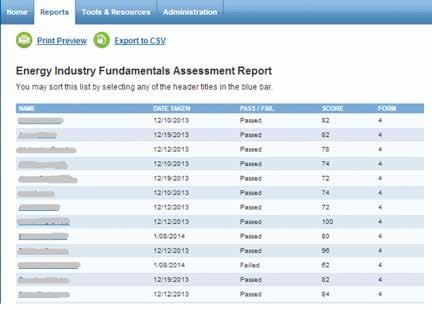 b. Energy Industry Fundamentals Assessment: Displays scores for