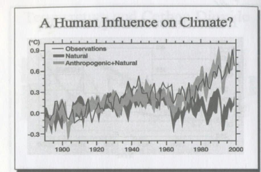 D.6. As far as I have been able to discover while looking at this data for 2 years, the above evidence is the major long term evidence for what could be the cause of the climate change. E.