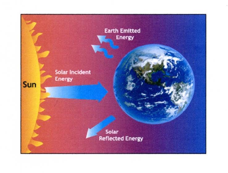 B.2. The ENERGY SOURCES in this case are radiation energy from our sun, some energy from the space around us in the form of cosmic rays and asteroids, and some energy sources from inside the earth. B.
