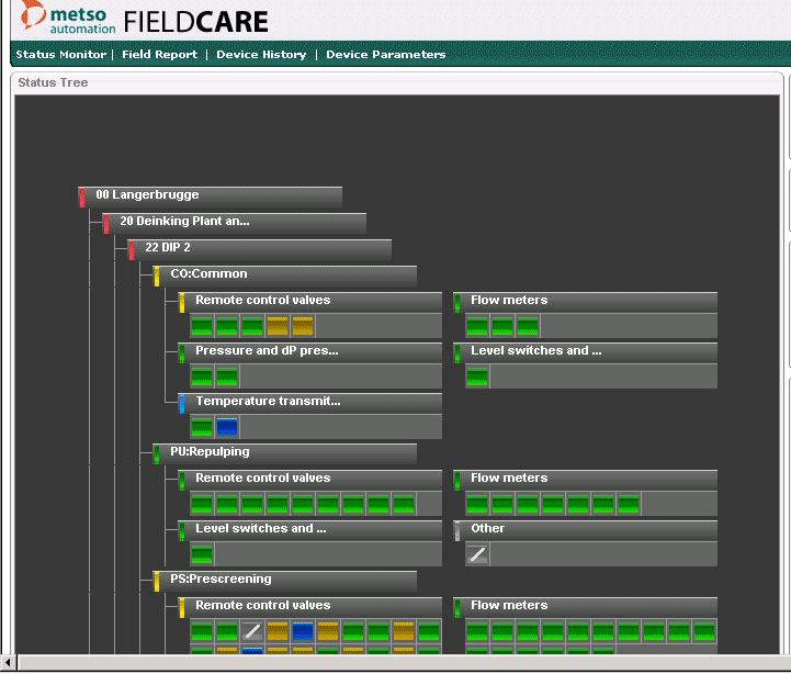 FieldCare Condition Monitoring Aims to Focus Field Device Maintenance Actions Automatic polling for notification of problem areas in real time Condition Monitoring information available: - as web