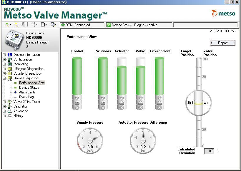 Performance View Metso Valve Manager Performance view shows a summary of valve assembly status.