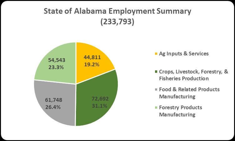 State Jobs Jobs 7 represents an estimate of the number of positions (jobs) currently filled in an area and/or industry.