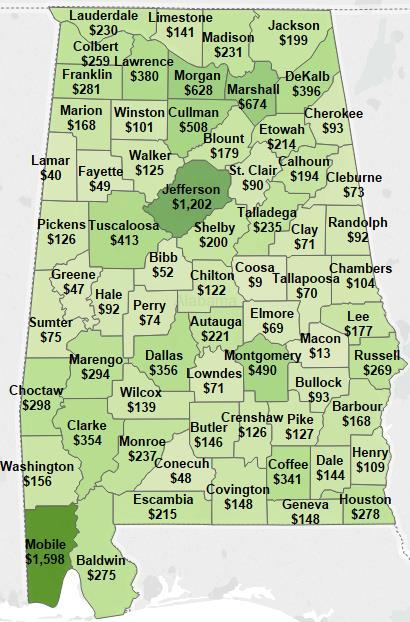 Value-added from agriculture, forestry and related industries is shown by county in Figure 5 below. Mobile County has the greatest amount of value-added derived from these industries at nearly $1.