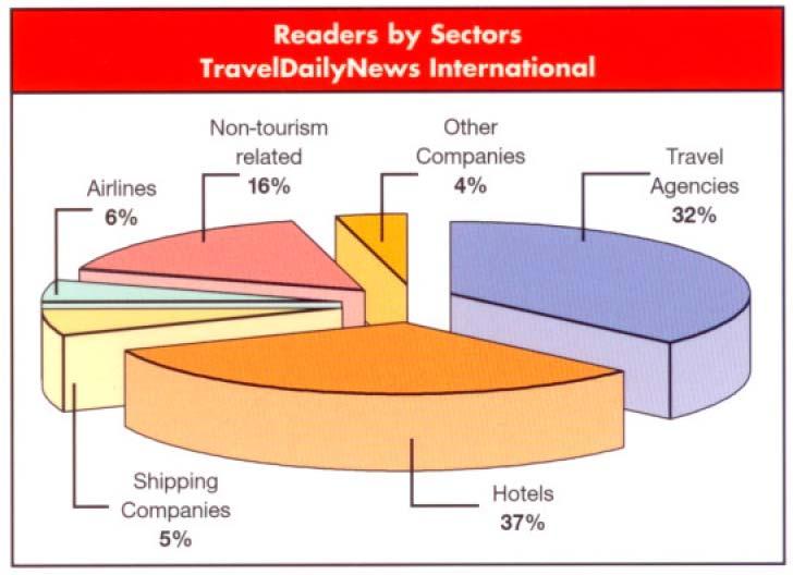 Reader s profile: The profession profile of TDN s readers ranges from tourism executives, general managers, marketing, sales and personnel and supply directors, to employees of all tourism