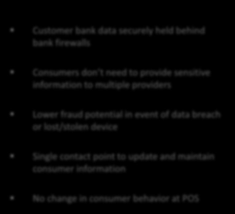 Customer bank data securely held behind bank firewalls Consumers don t need to provide sensitive information to