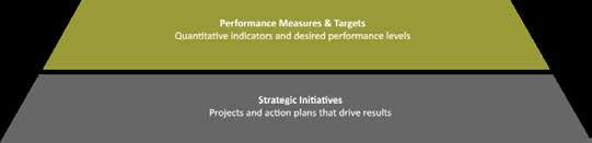 32 DTIC STRATEGIC PLAN 2017-2021 We have set the foundation for our strategy; now we begin implementation.