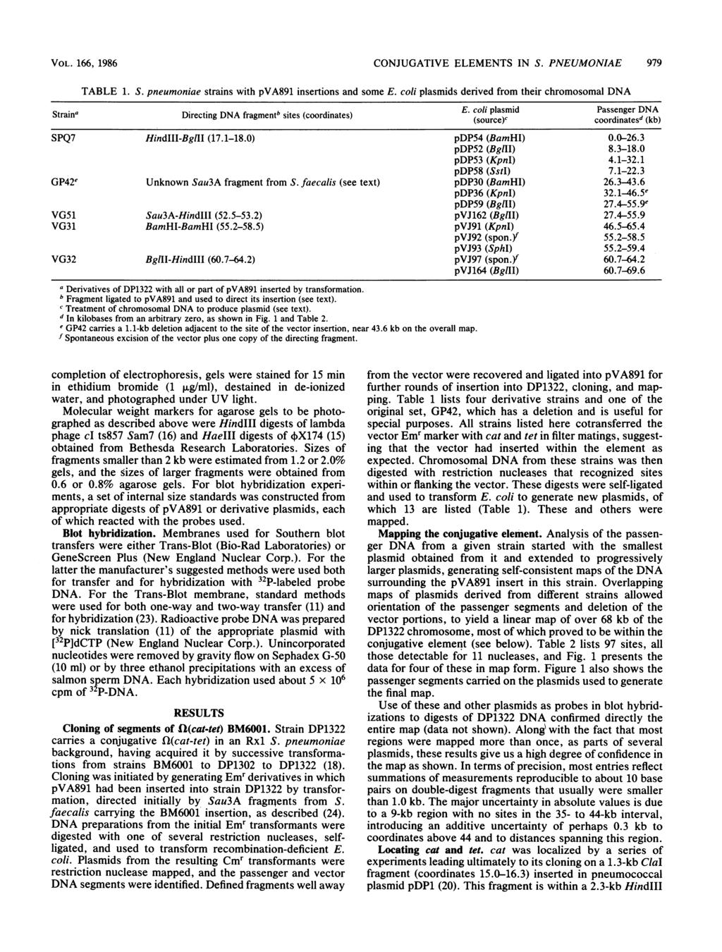 VOL. 166, 1986 TABLE 1. CONJUGATIVE ELEMENTS IN S. PNEUMONIAE 979 S. pneumoniae strains with pva891 insertions and some E.