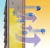 When relative humidity is low, MemBrain s pores close, blocking vapor transmission into the wall cavity.