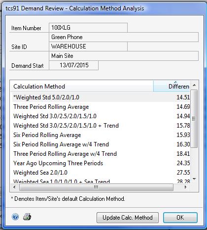 The Demand Review - Calculation Method Analysis window This window analyses calculation methods and displays the most accurate by percentage.