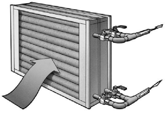 An AHU heats or cools the outside air with the use of heating and cooling coils (figure 3.12).