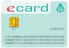 Major initiatives Citizen Cards Bank cards (ATM