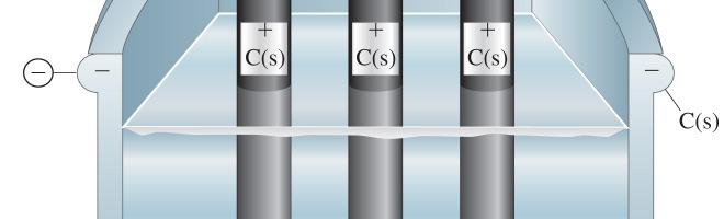 London forces operate between planes (weak interactions) and weak dipole-dipole forces This material is a solid lubricant (like graphite), but a poor