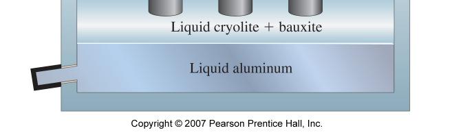 5 Mtonne/yr production Easily oxidized to Al 3+ Principal raw source is bauxite Al 2 O 3 Electrolysis cell for aluminum production by the all-érault