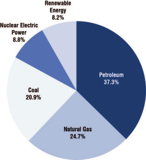 Energy The Energy chapter contains emissions of all greenhouse gases resulting from stationary and mobile energy activities including fuel combustion and fugitive fuel emissions.