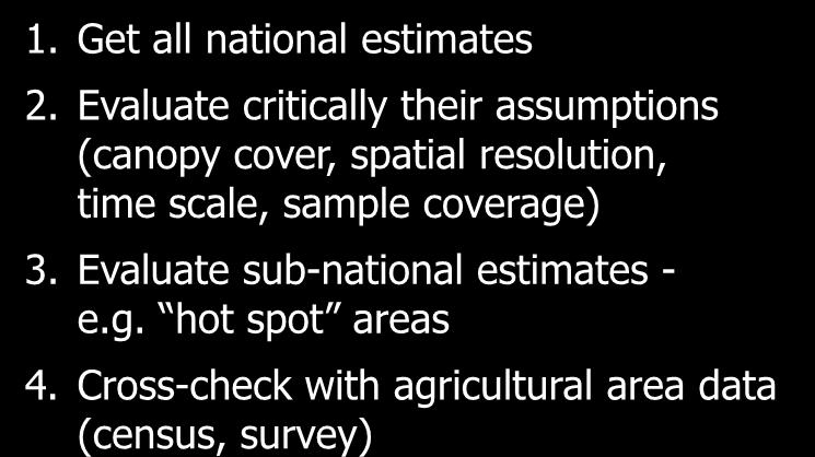 Evaluate critically their assumptions (canopy cover, spatial resolution,
