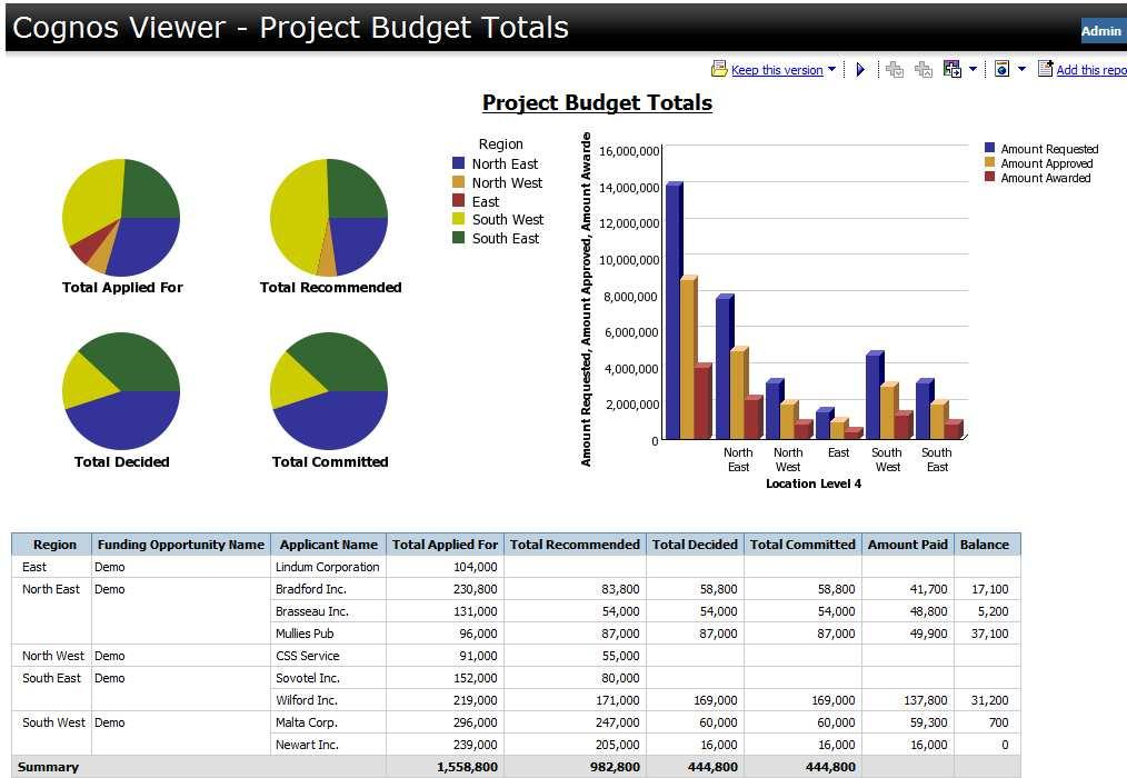 Project Budget Totals