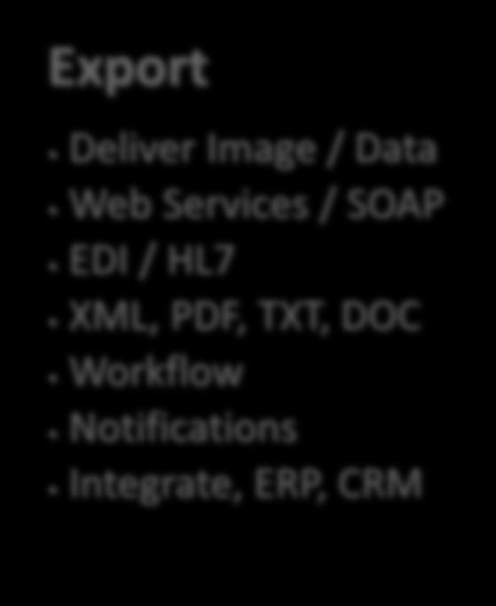 Database, ERP, CRM Image-enabled Apps