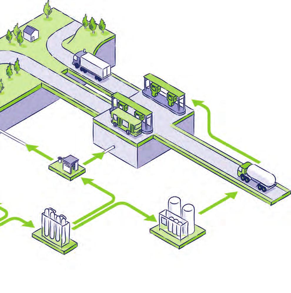 Biogas is a powerful source of renewable energy 5 BioLNG & biocng station 4 Injection into the natural gas network Transport by tanker to the point of delivery Liquid biofuel Biomethane 2 Biogas