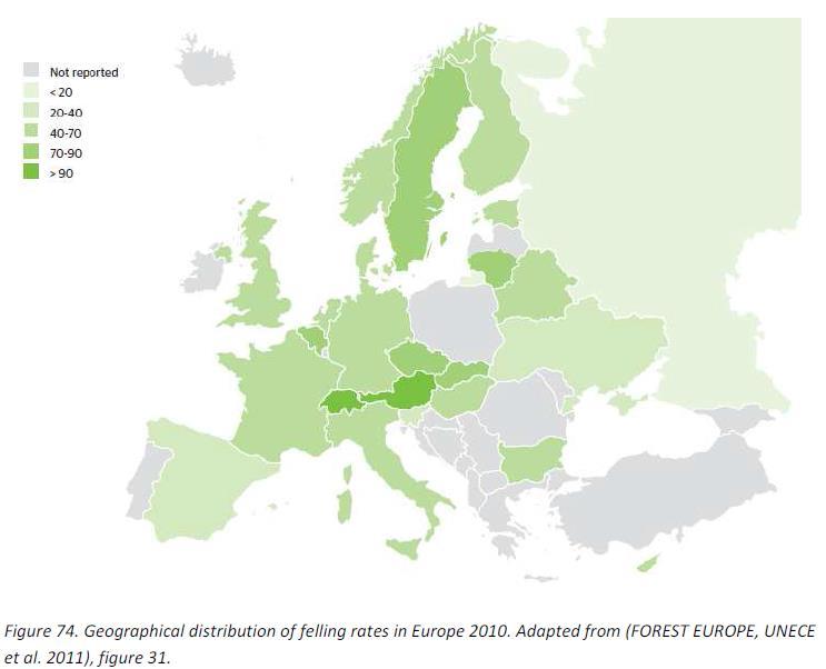 There is plenty of forest biomass in Europe Only harvesting ~40-65 %