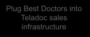 into Teladoc sales infrastructure International Canada, Europe,
