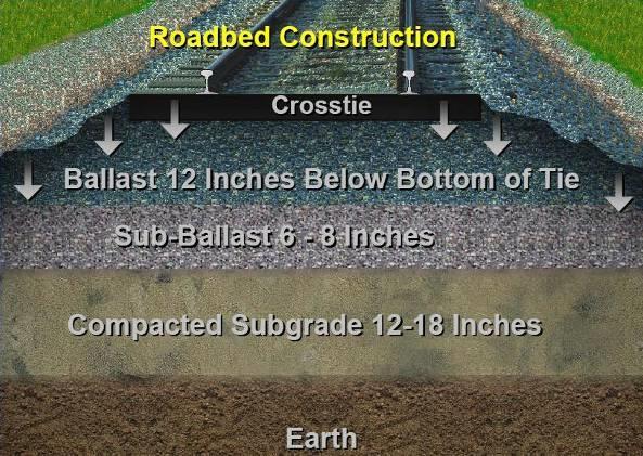 Typical Section - Railroad Subgrade