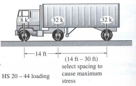 Bridge Loading - Highway HS-20 truck loading Impact Loading I = 50 / (L +