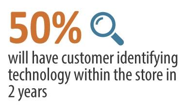 Personalization in the store requires the ability to recognize each customer individually to deliver a unique shopping experience to that customer.