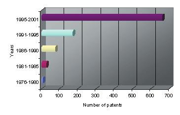 Global Requirements for Medical Applications of Chitin and its Derivatives Figure 1.