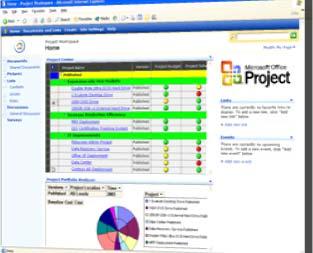 Select portfolio Concept 2/26/2010 26 Planning/scheduling Resource