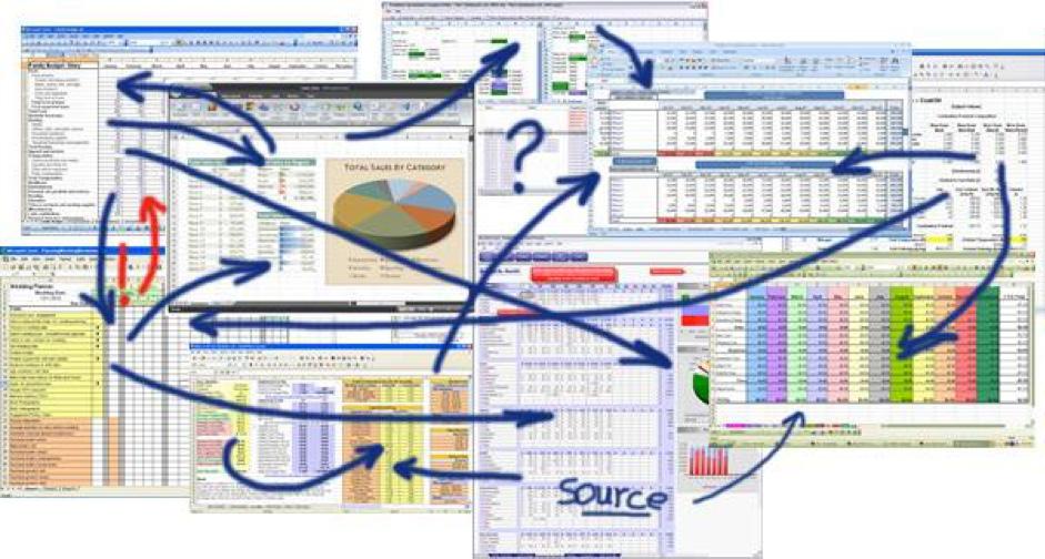 Spreadsheets are a powerful tool for analyzing data, but they become a maintenance burden as your capacity management operations