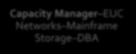 computing team Mainframe team Open systems & storage team Clients