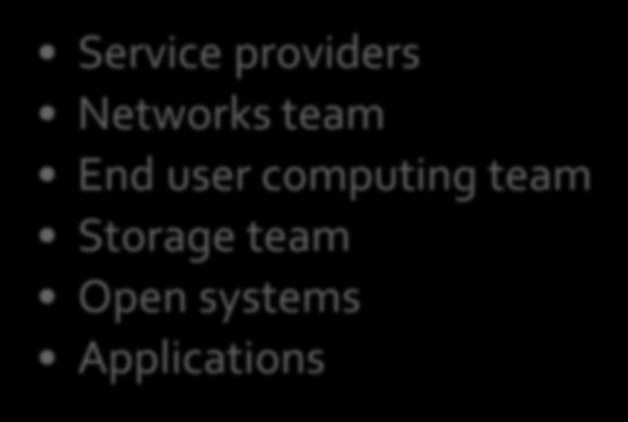 Networks team End user computing team Storage team Open systems